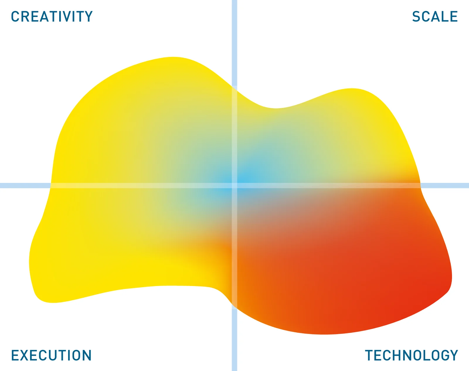 Visual Integration Processor
